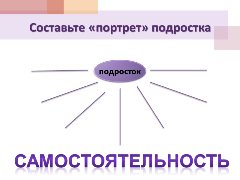 Составьте «портрет» подростка подросток САМОСТОЯТЕЛЬНОСТЬ